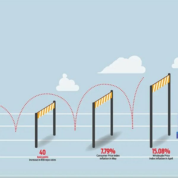 Is The Real Estate Sector On The Cusp of High Growth?